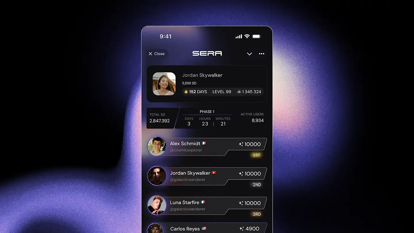 Global leaderboard view